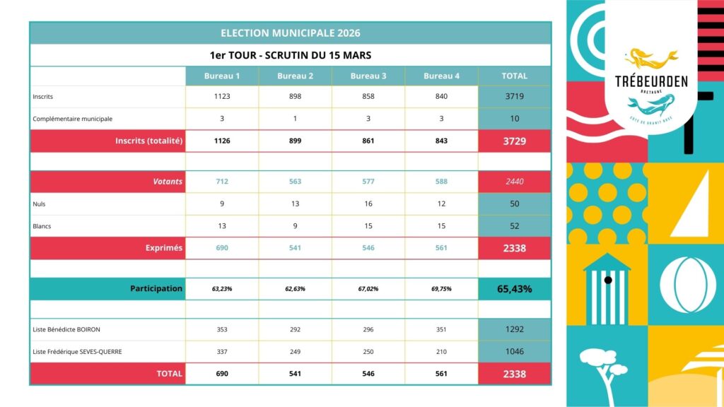 Election municipale 2026